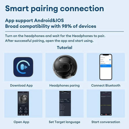 AI Translation Earbuds